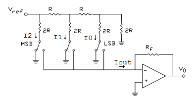 Binary weighted digital to analog converter