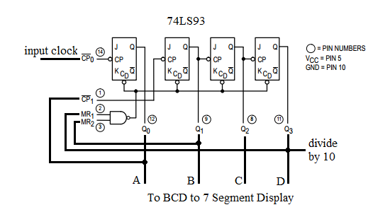 What Is Mod 10 Counter