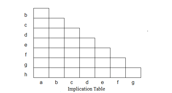 Blank Implication Table