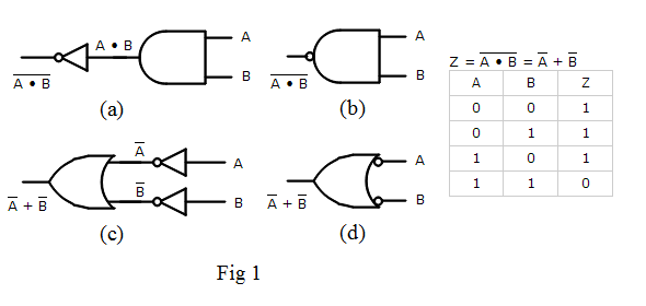 Equivalent NAND circuits