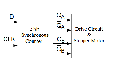 Stepper Motor Circuit