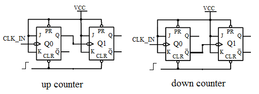 Jk Flip Flop Basic Online Digital Electronics Course