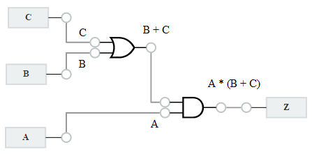 Digital Logic Circuits Examples Wiring Diagram
