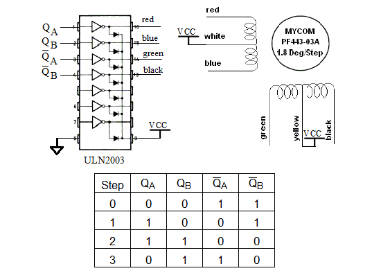 Stepper Motor and Driver