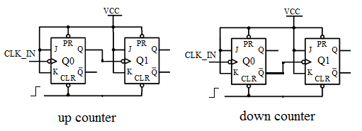 Electrical Design A 3 Bit Up Synchronous Counter Usin - vrogue.co